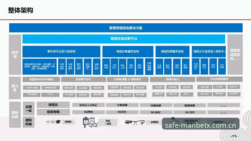 Manbetx体育平台 Manbetx体育平台技术架构全面解析:正版授权的安全体育投注方案深度分析